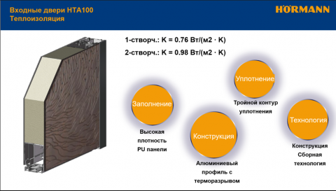 Входная дверь Helios «СКУЛЬПТУРНЫЙ ОРНАМЕНТ»